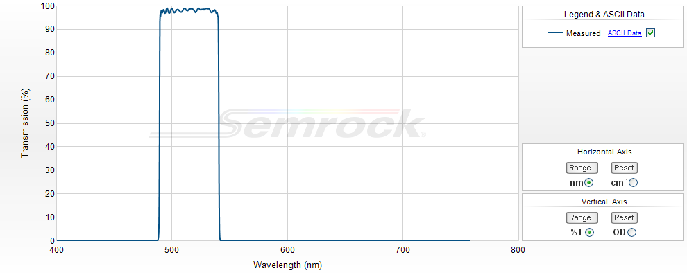 VIS Bandpass Filters